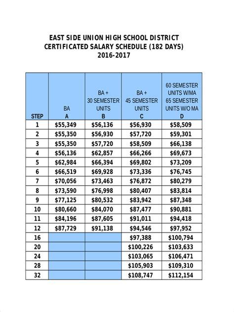 city of riverside salary schedule|county of riverside pay scale.
